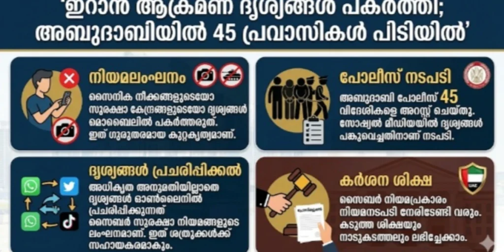 ഇറാൻ ആക്രമണ ദൃശ്യങ്ങൾ പകർത്തി; അബുദാബിയിൽ 45 പ്രവാസികൾ പിടിയിൽ