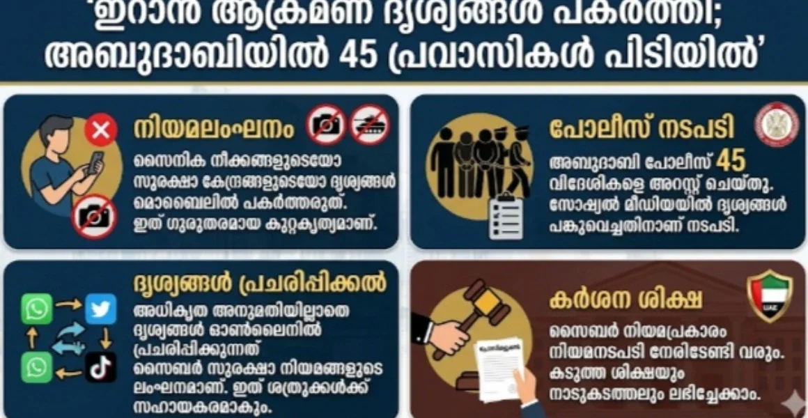 ഇറാൻ ആക്രമണ ദൃശ്യങ്ങൾ പകർത്തി; അബുദാബിയിൽ 45 പ്രവാസികൾ പിടിയിൽ